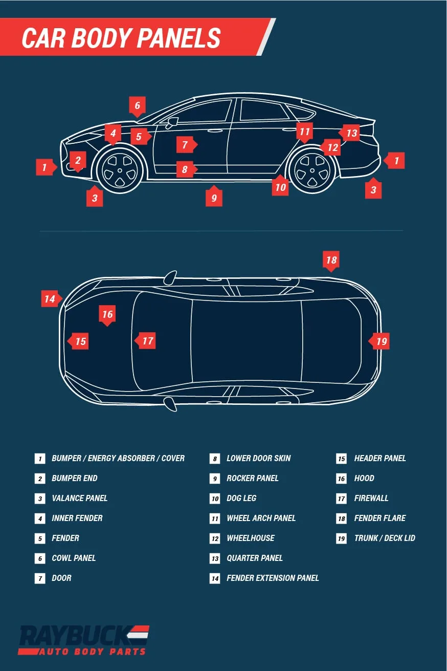 Automobile Body Parts Diagram