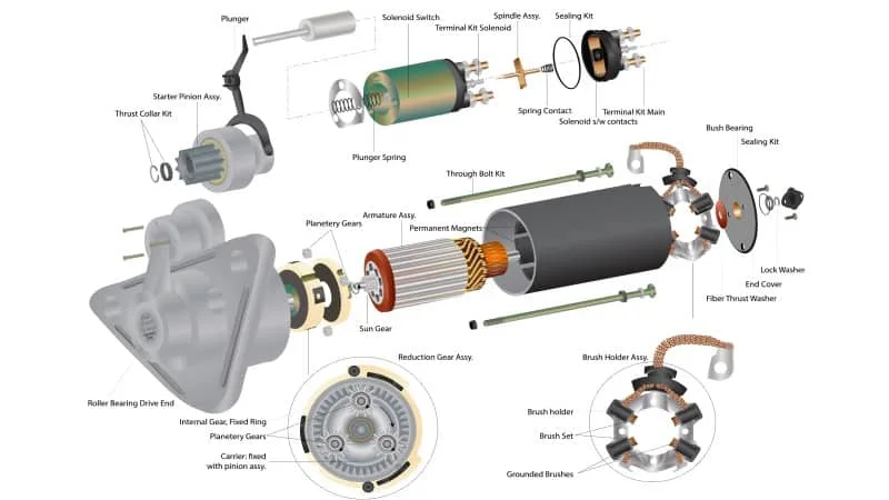 Automobile Starter Motor Circuit Diagram Starter Motor Star