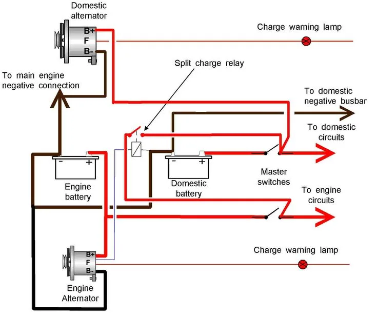 Automotive Charging System Diagram With Single Phase Alterna