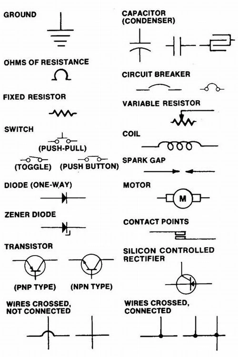 Automotive Electrical Symbols