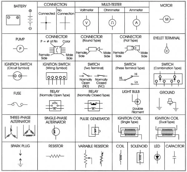 Automotive Electrical Wiring Diagrams Symbols