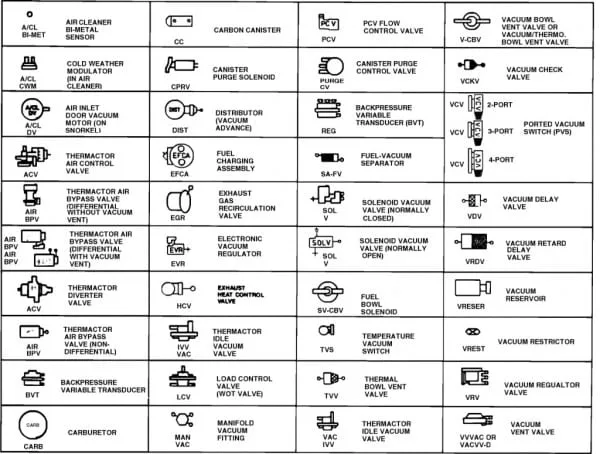 Automotive Electrical Wiring Diagrams Symbols