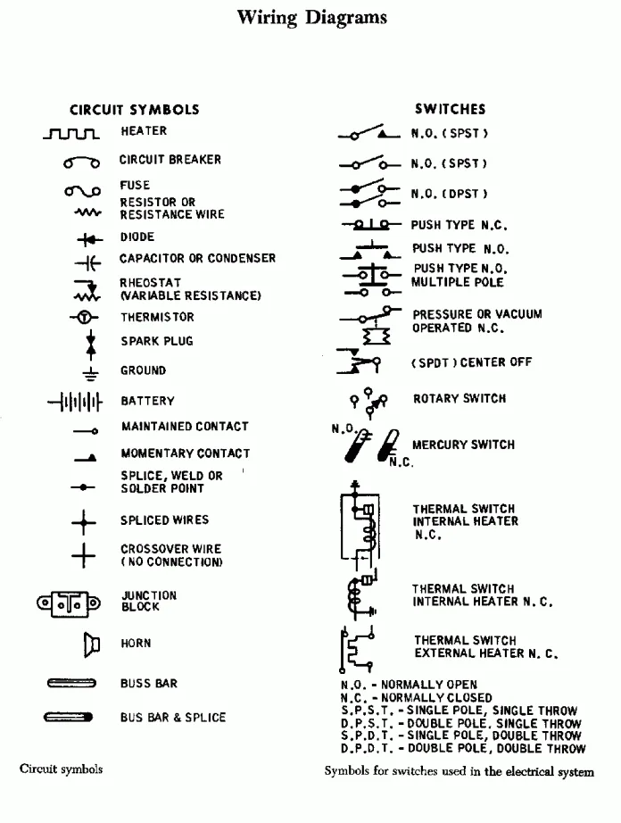 Automotive Wiring Diagram Symbol Meanings