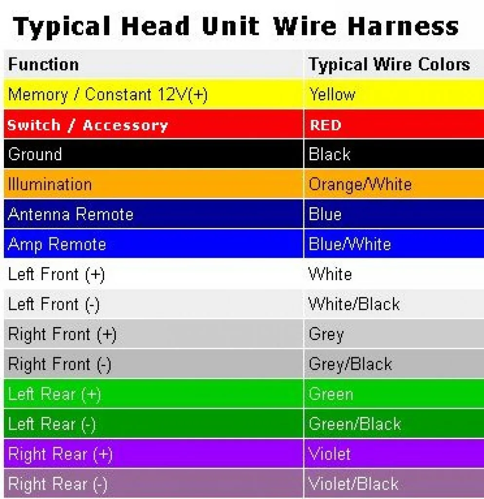 Automotive Wiring Diagram Wire Color Codes