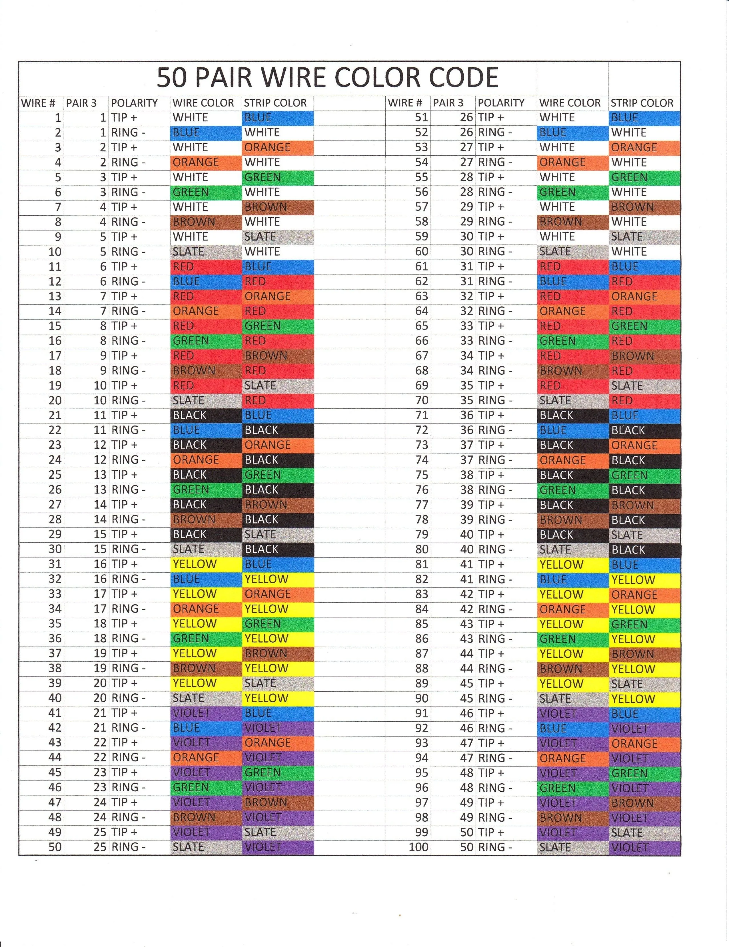 Automotive Wiring Diagram Wire Color Codes