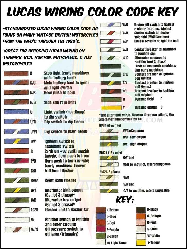 Automotive Wiring Diagram Wire Color Codes