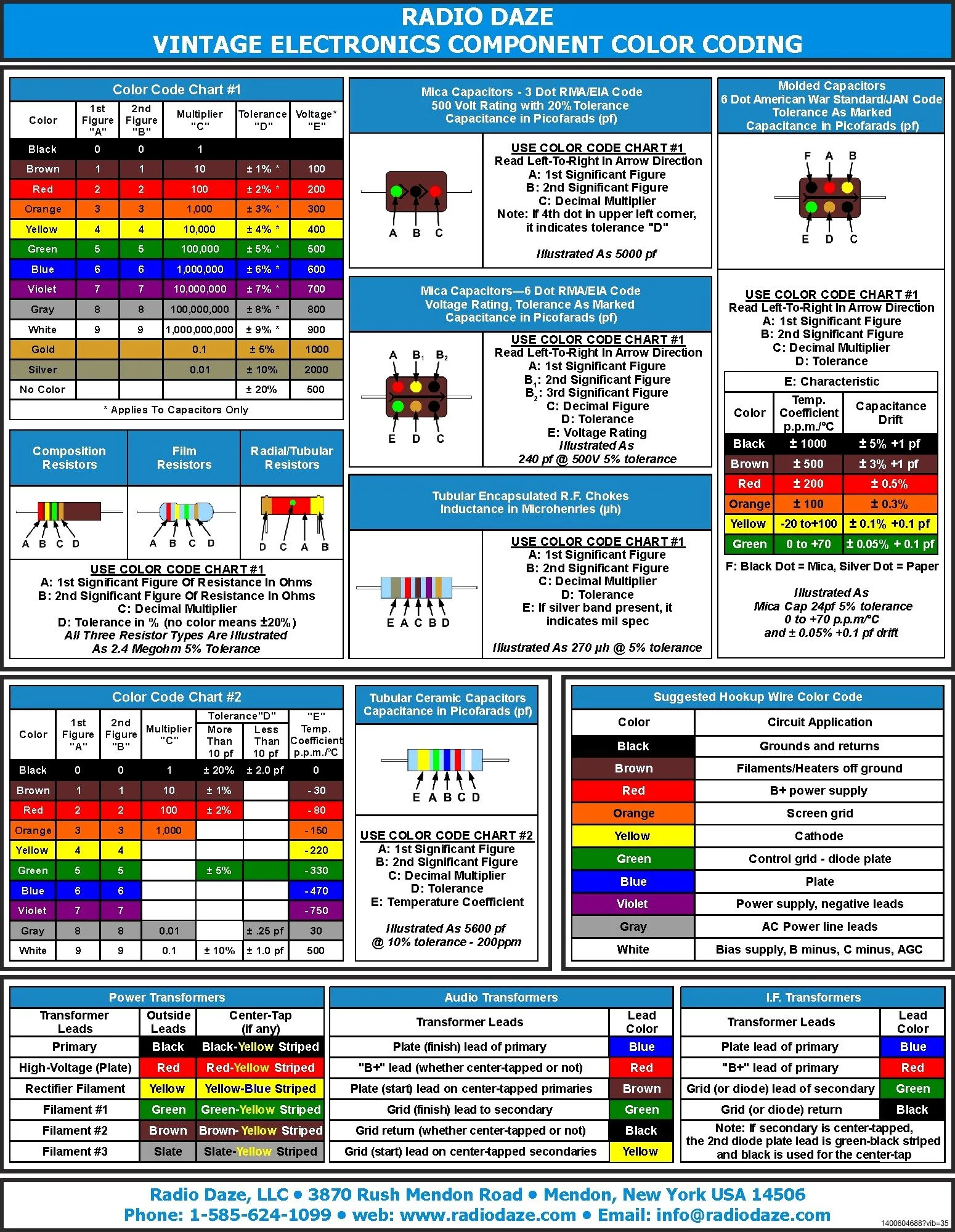 Automotive Wiring Diagram Wire Color Codes