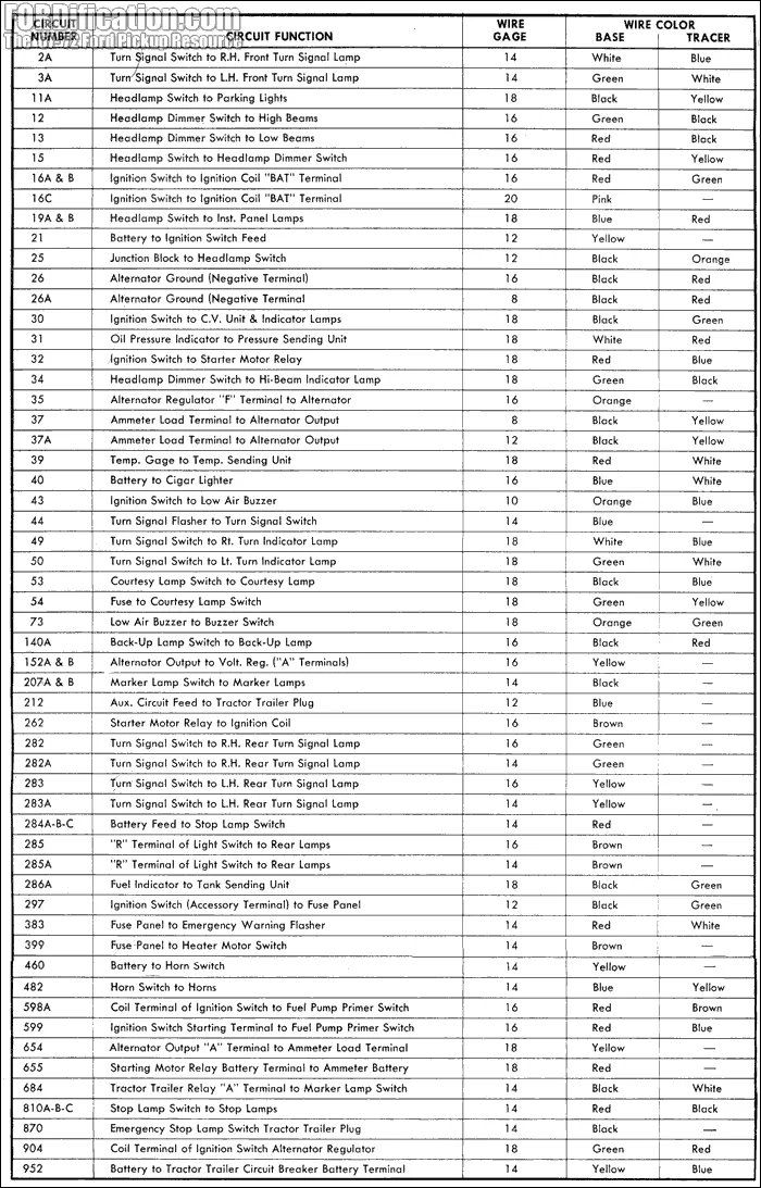 Automotive Wiring Diagram Wire Color Codes
