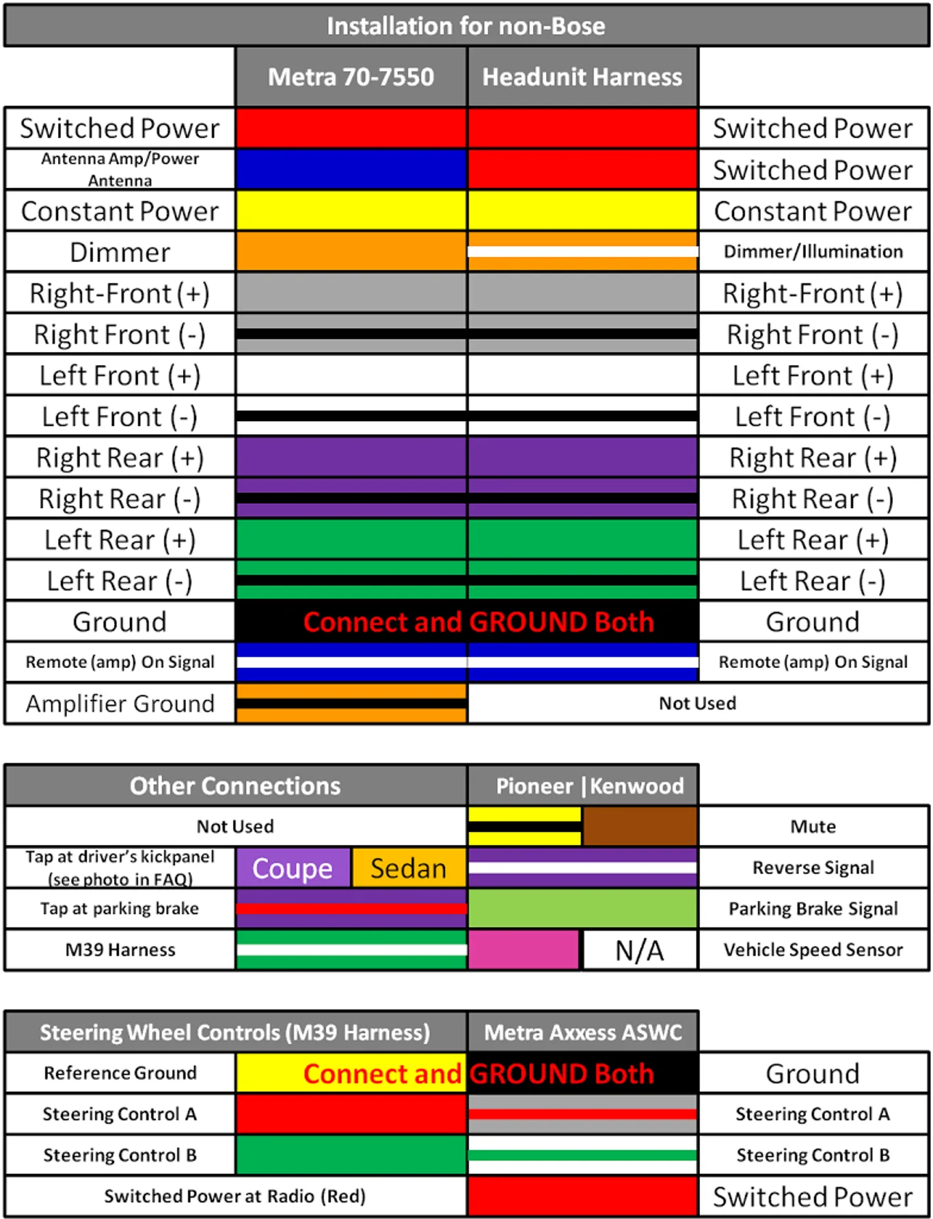 Automotive Wiring Diagram Wire Color Codes