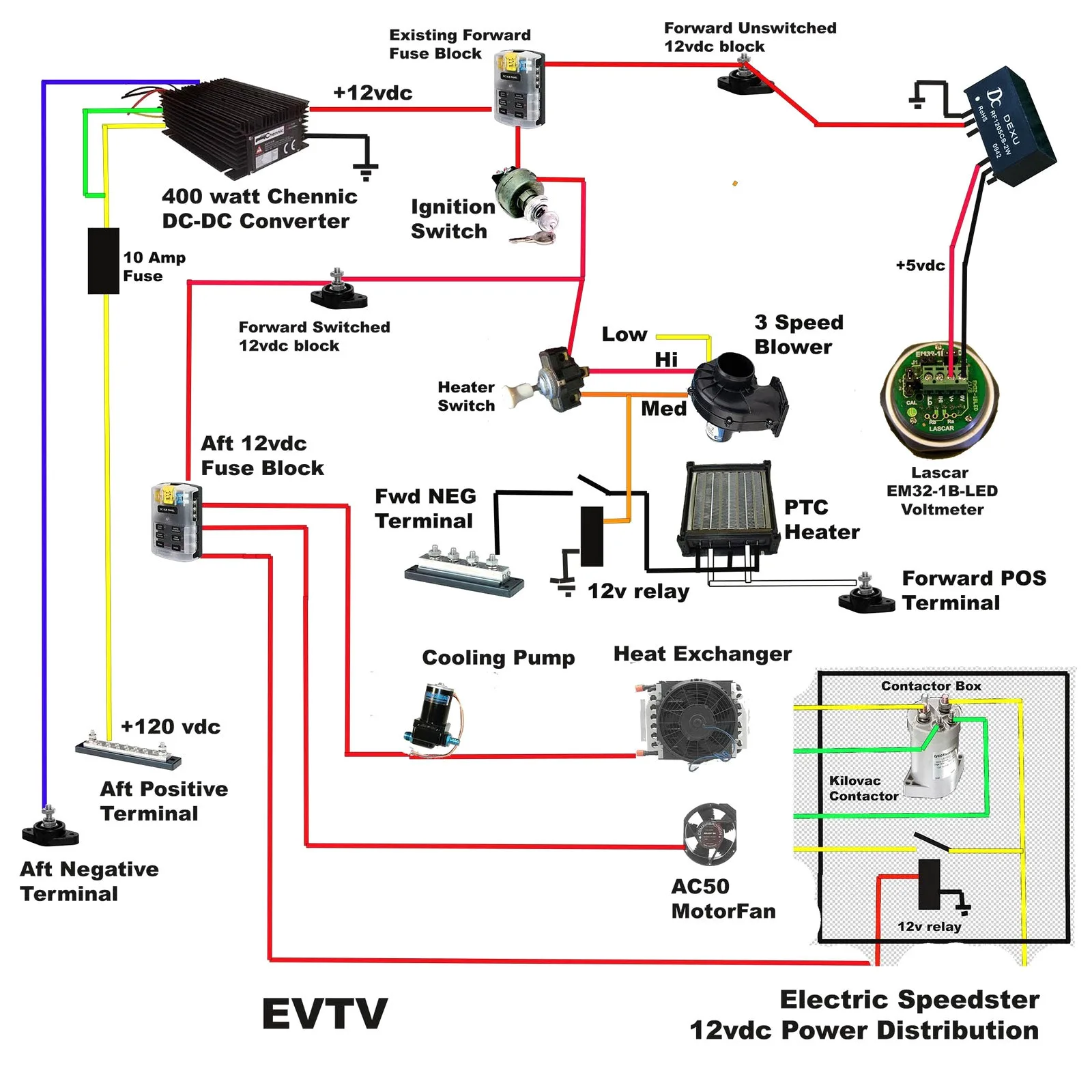 Automotive Wiring Diagrams For Beginners