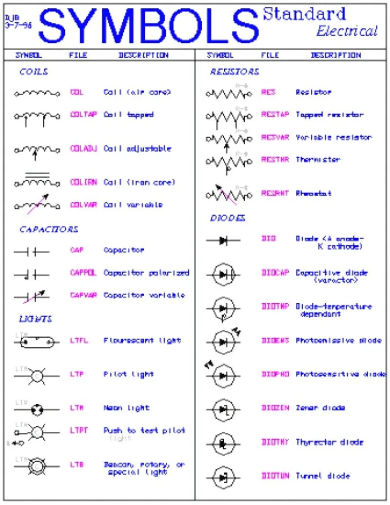 Automotive Wiring Diagrams Symbols Explained