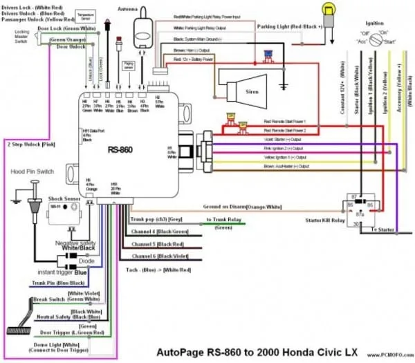 Autopage Car Alarm
