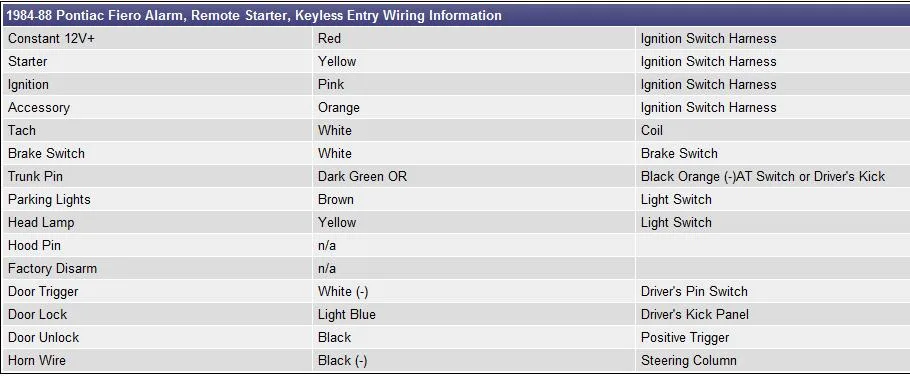 Autopage Rf 220 Wiring Diagram