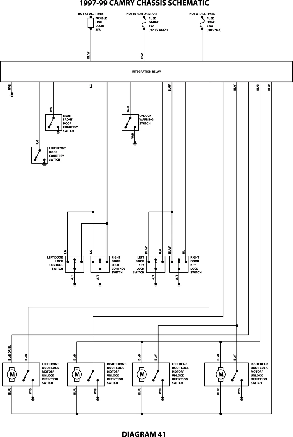 Autozone Wiring Diagrams