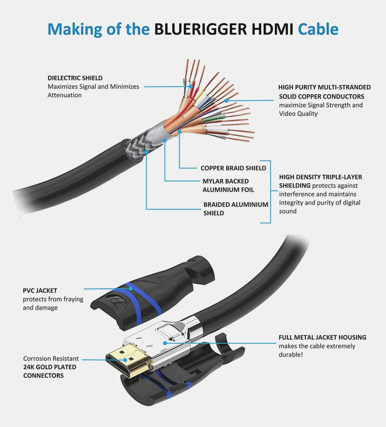 Av Cables To Usb Wiring Diagrams
