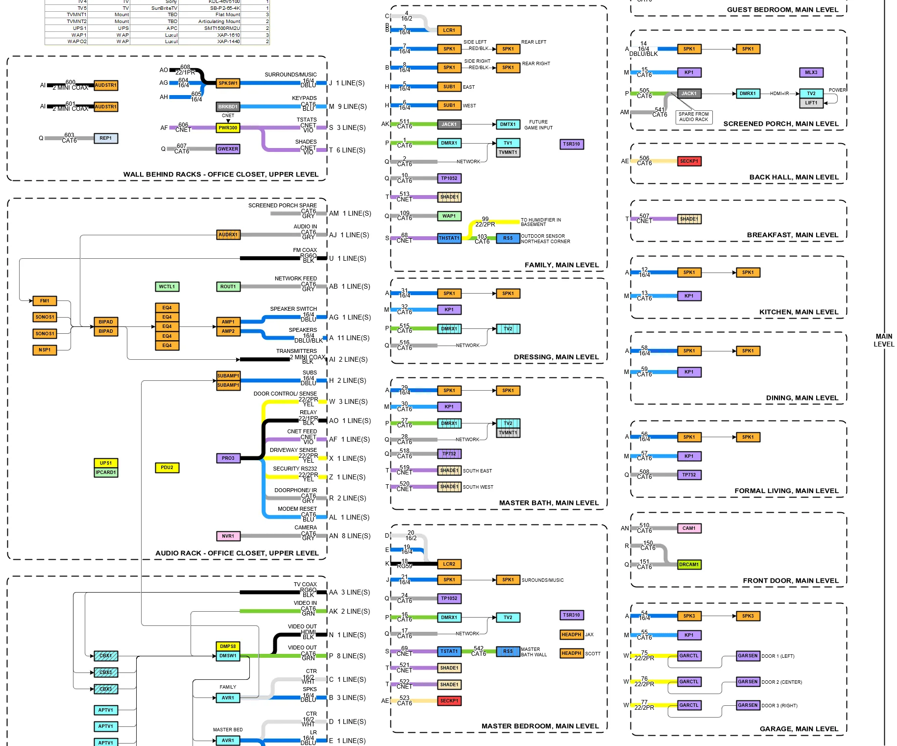 Av Engineering Diagrams With Symbol Logic Ecav Visio Guy