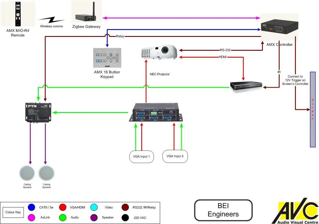 Av Equipment Wiring Diagrams