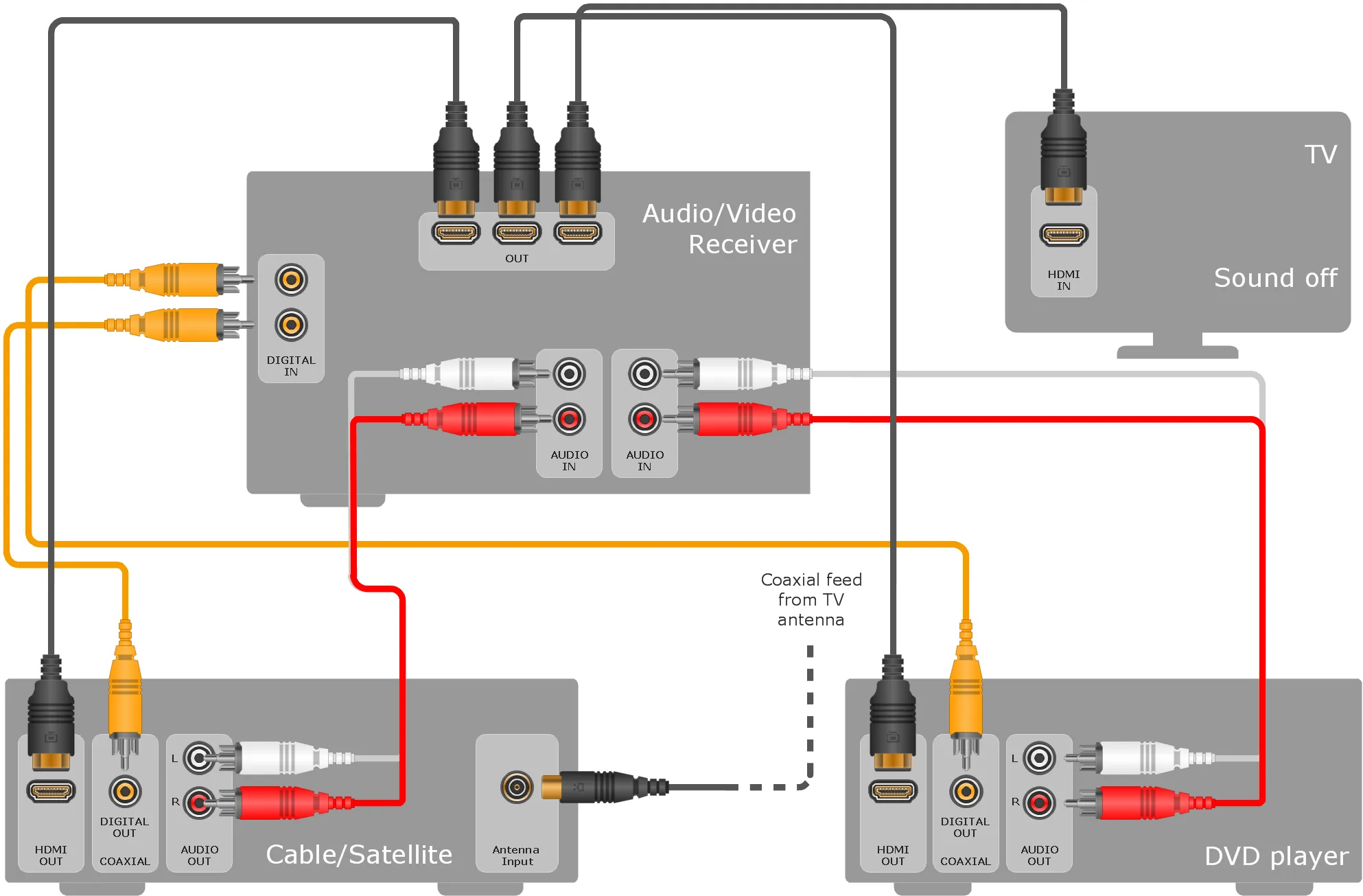 Av Wiring Diagrams