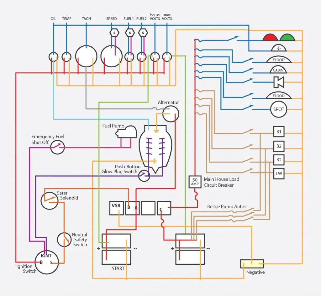 Avalon Pontoon Boat Wiring Diagram Wiring Diagram