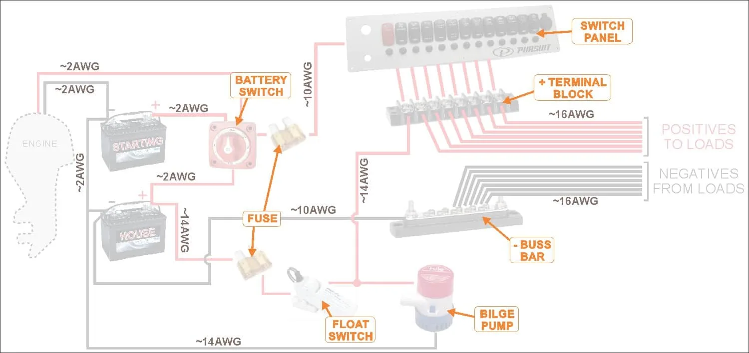 Avalon Pontoon Boat Wiring Diagram Wiring Diagram