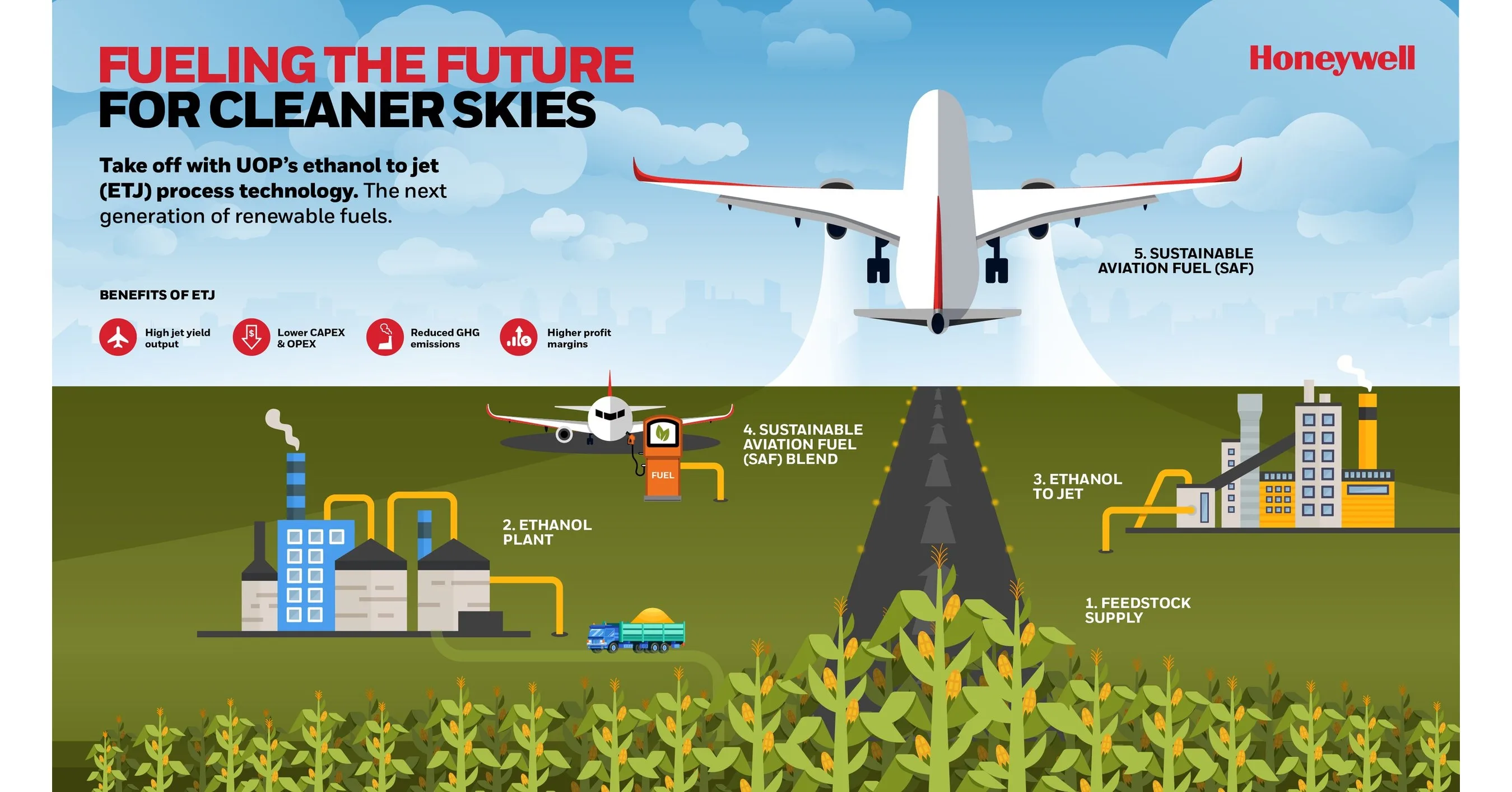 Aviation Fuel