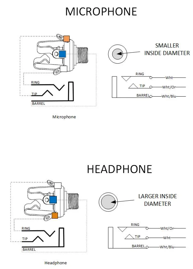 Aviation Headset Plug Wiring Diagram Understanding The Connections