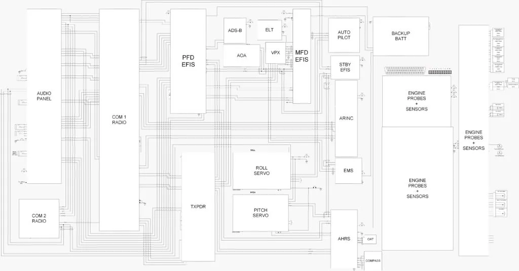 Avionics Wiring Diagram Software Wiring Diagram