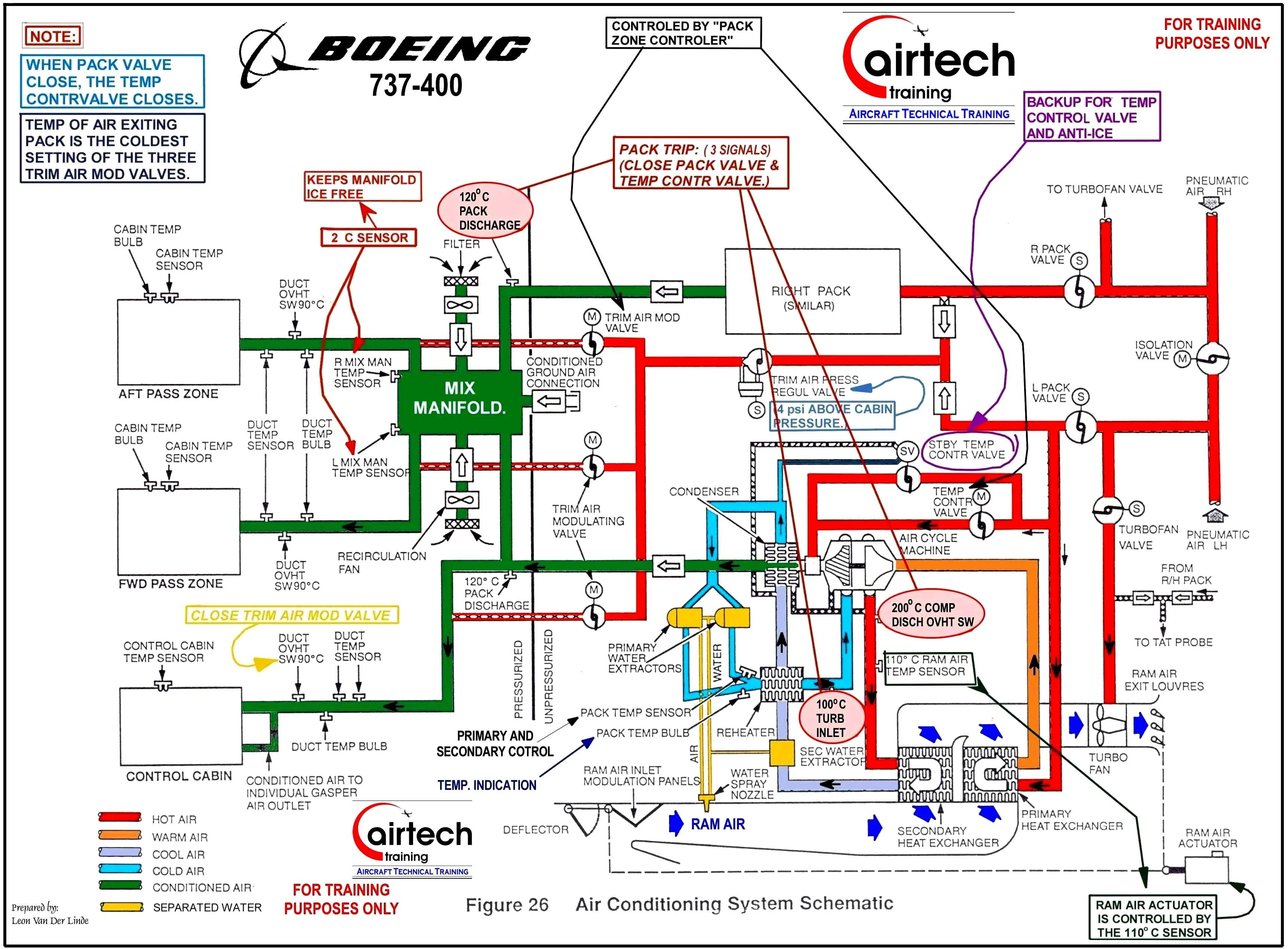 Avionics Wiring Diagrams