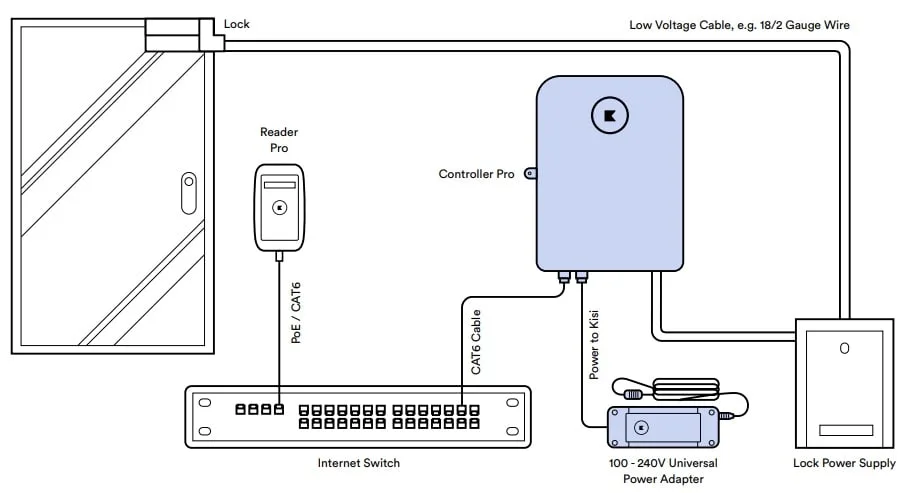 Awesome Wiring Diagram Of Door Access Control System 52 Off