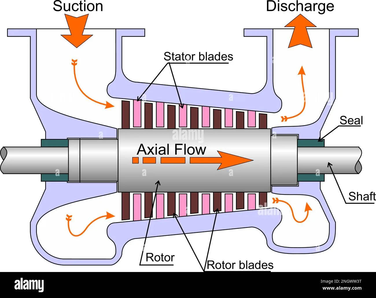 Axial Gas Compressor Stock Vector Image Art Alamy