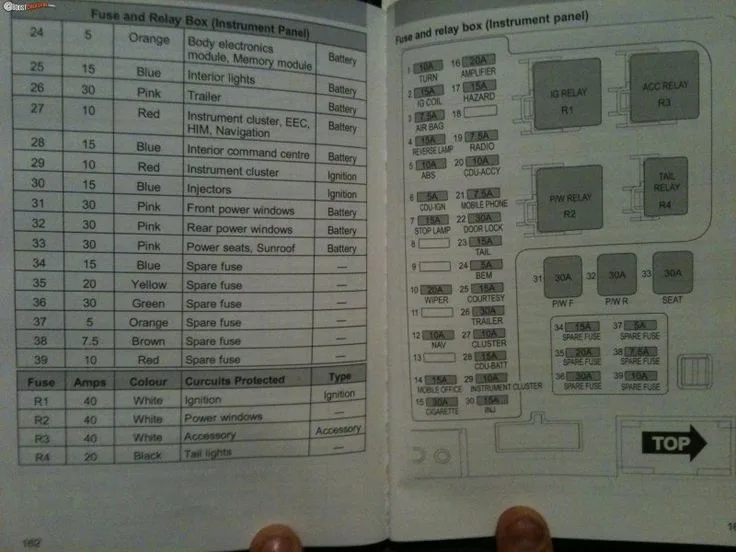 Ba Ford Falcon Wiring Diagram