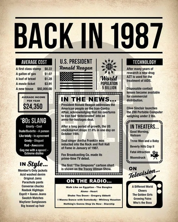 Back In 1987 Free Printable