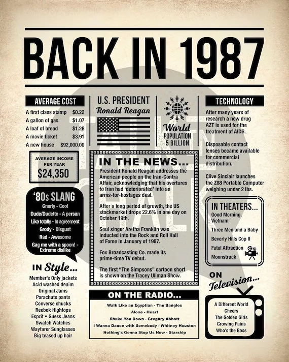 Back In 1987 Free Printable