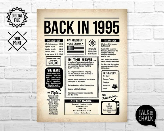 Back In 1995 Printable Newspaper Poster 25Th Birthday Etsy Australia