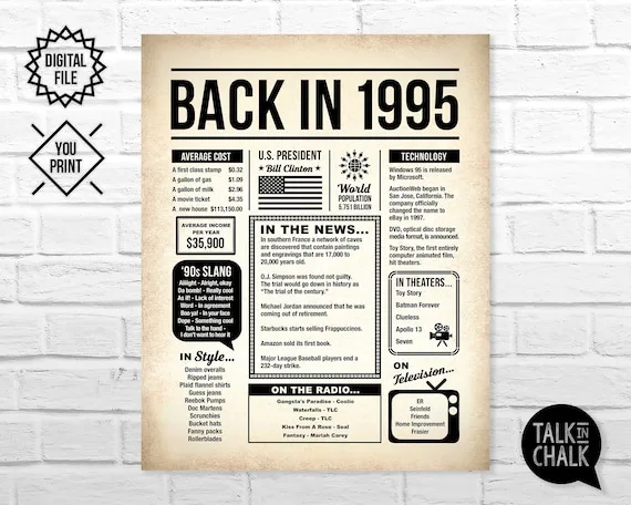 Back In 1995 Printable Newspaper Poster 25Th Birthday Etsy Australia