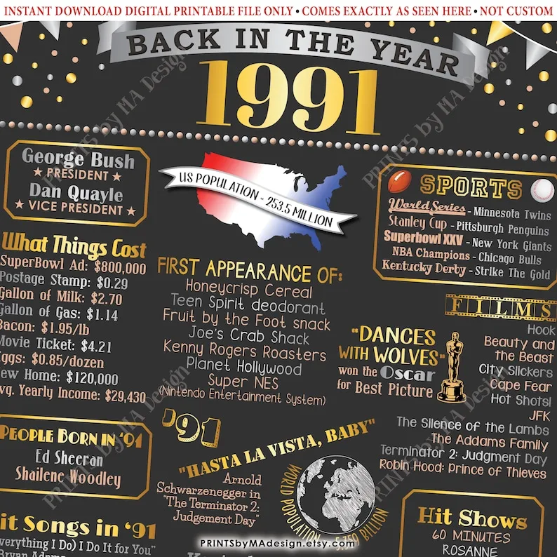 Back In The Year 1991 Poster Board Remember 1991 Sign Etsy