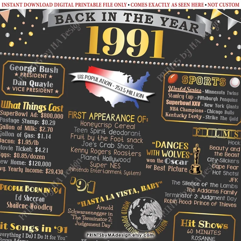 Back In The Year 1991 Poster Board Remember 1991 Sign Etsy