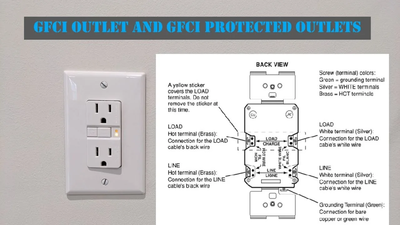 Back Of Gfci Outlet