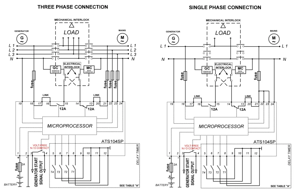 Backup Generator Wiring Diagram For Your Needs