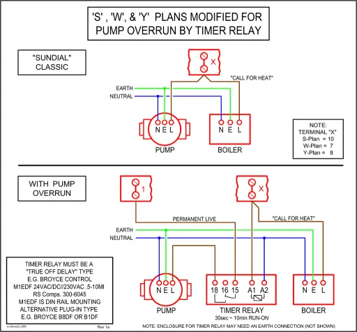 Badland 2500 Winch Wireless Remote Wiring Diagram