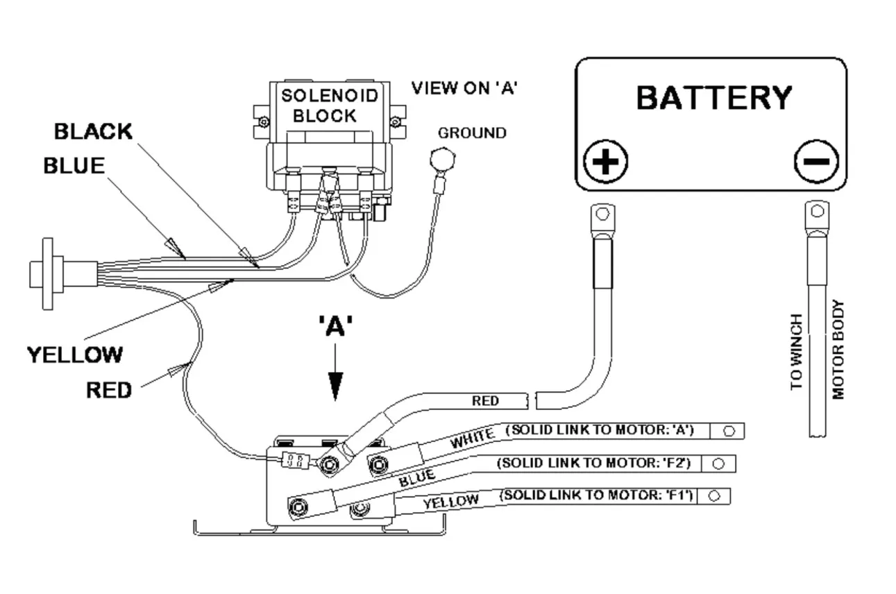 Badland 5000 Winch Wiring Diagram Wiring Diagram