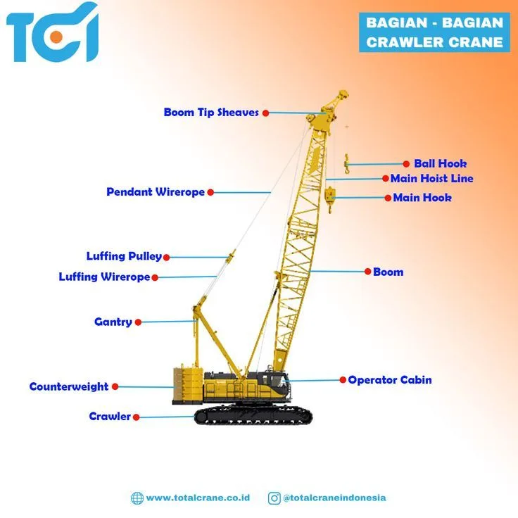 Bagian Bagian Crawler Crane Crane Boom Crawler Crane