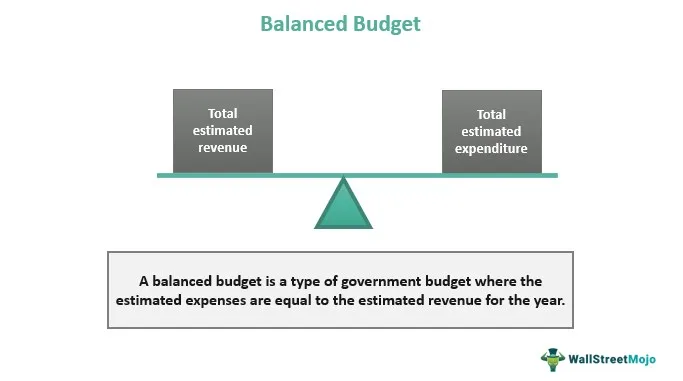 Balanced Budget What Is It Amendment Example Advantages