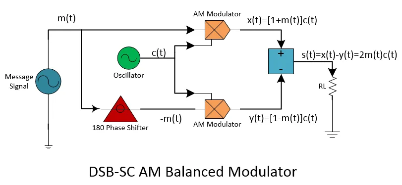 Balanced Modulator Circuit For Dsb Sc Am Generation Ee Diary