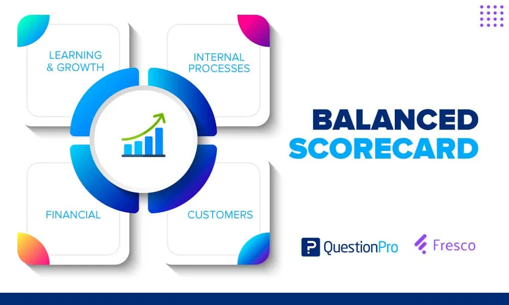 Balanced Scorecard Nedir Faydaları Şablon Questionpro