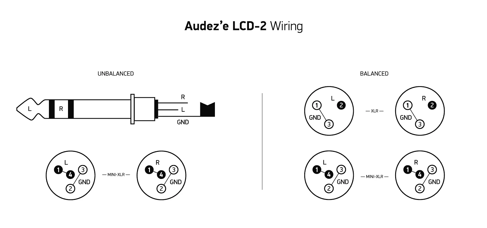 Balanced Trs Wiring Diagram