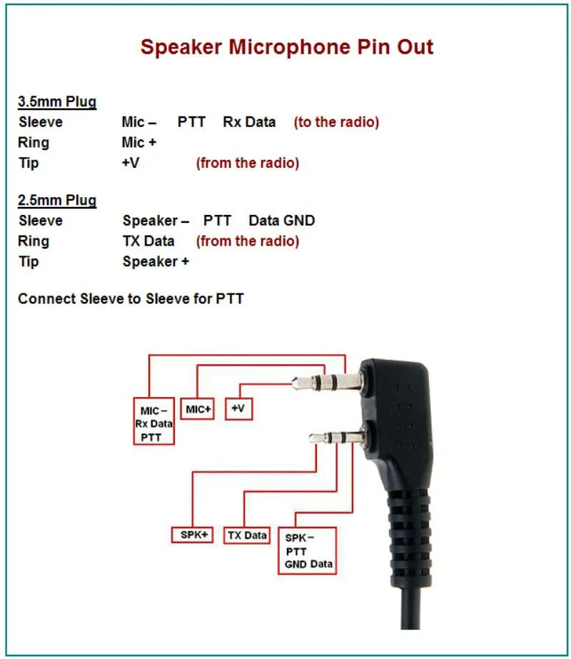 Baofeng Mic Wiring Diagrams
