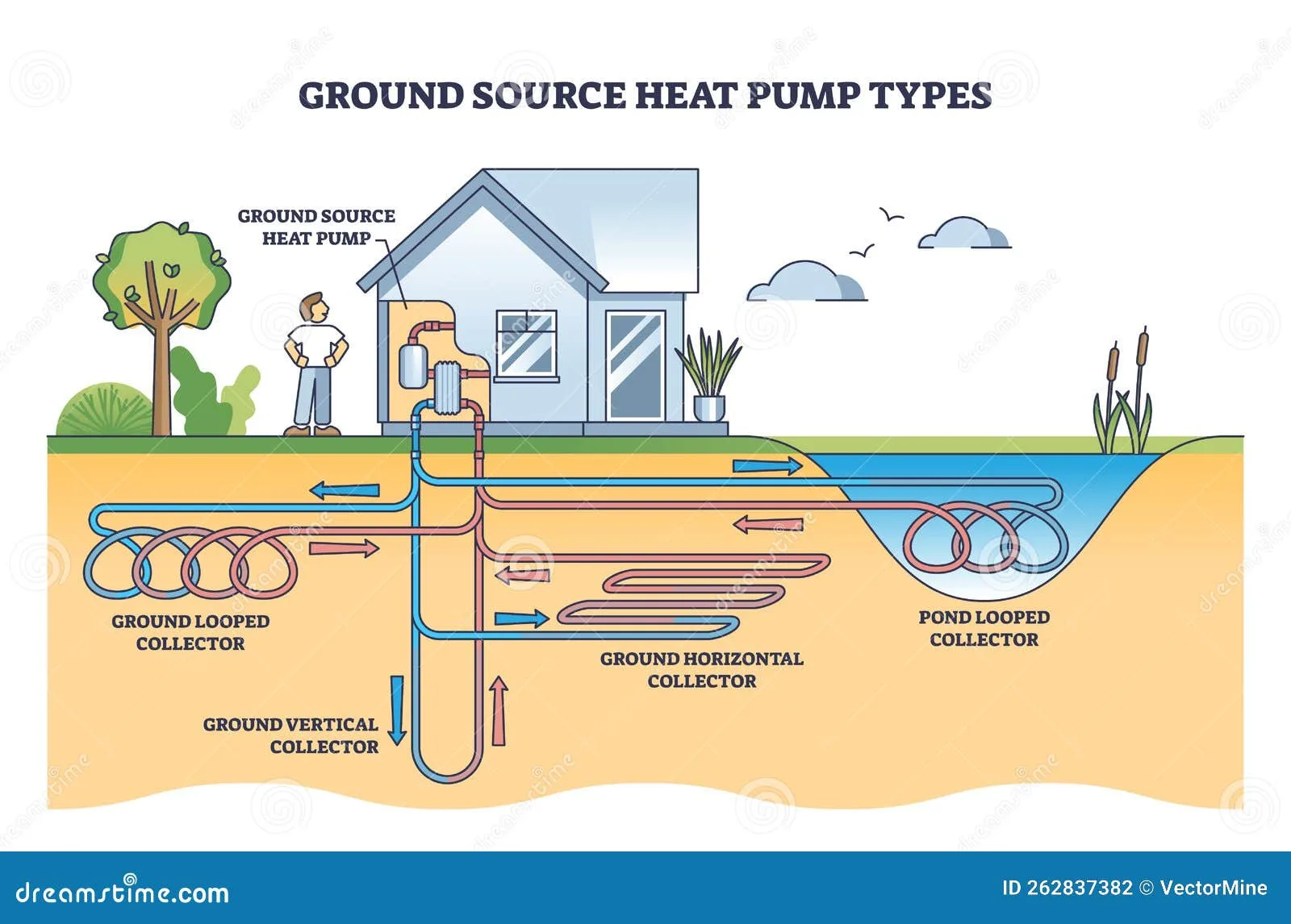 Bard Geothermal Refrigeration Circuit Diagram Ge Electric Dr