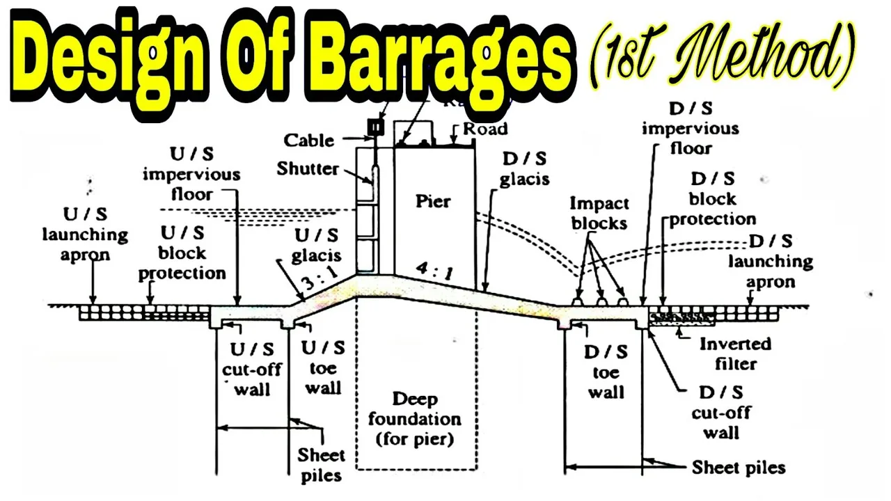 Barrages Diagram