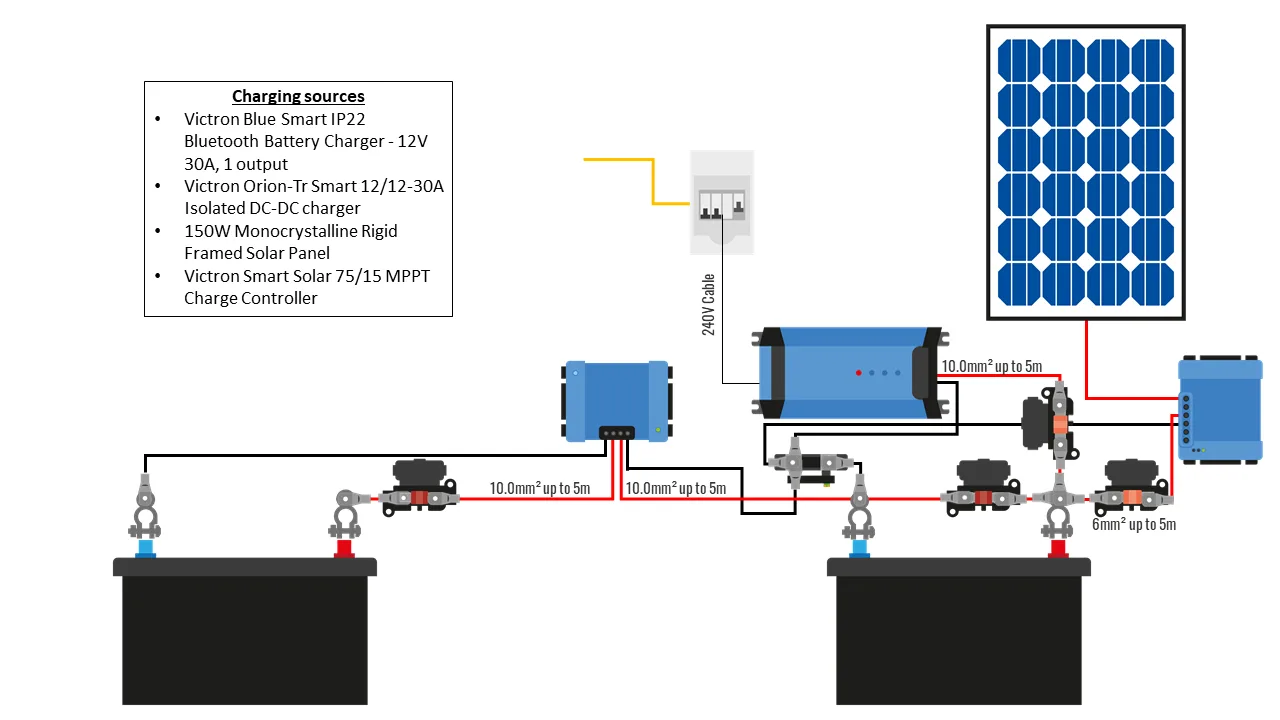 Basic 12 Volt Wiring Diagram